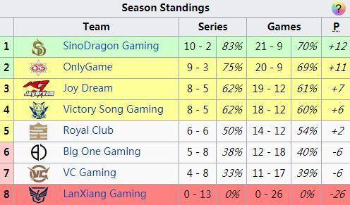  意甲联盟推行新规，单场换人名额扩至十个  